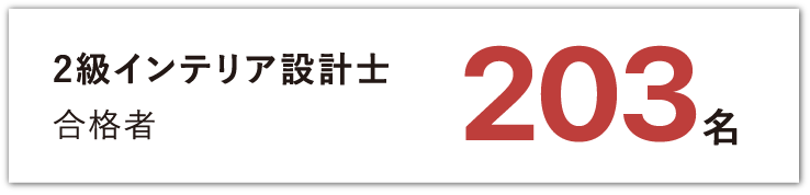 2級インテリア設計士合格者　203名