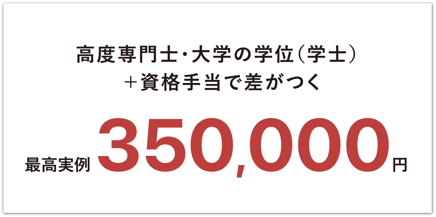 高度専門士・大学の学位（学士）＋資格手当で差がつく最高実例 350,000円
