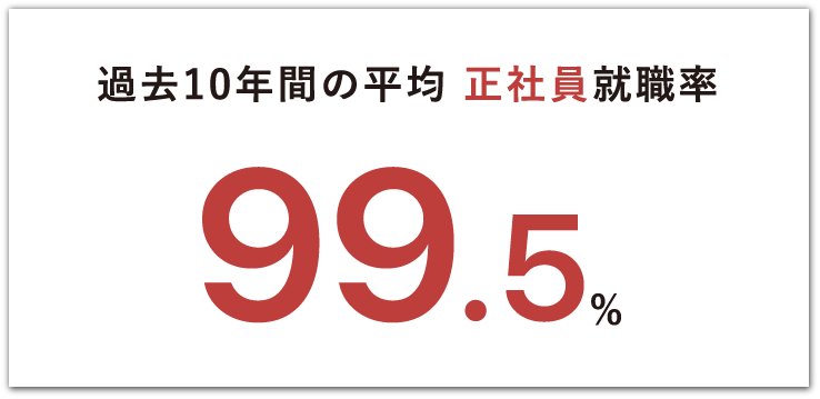 藤田 時彦