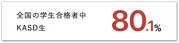 全国の学生合格者中　KASD生　80.1%