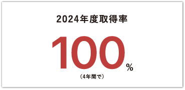 2024年度取得率100%（4年間で）