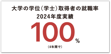 大学の学位（学士）取得者の就職率2024年度取得率100%（4年間で）